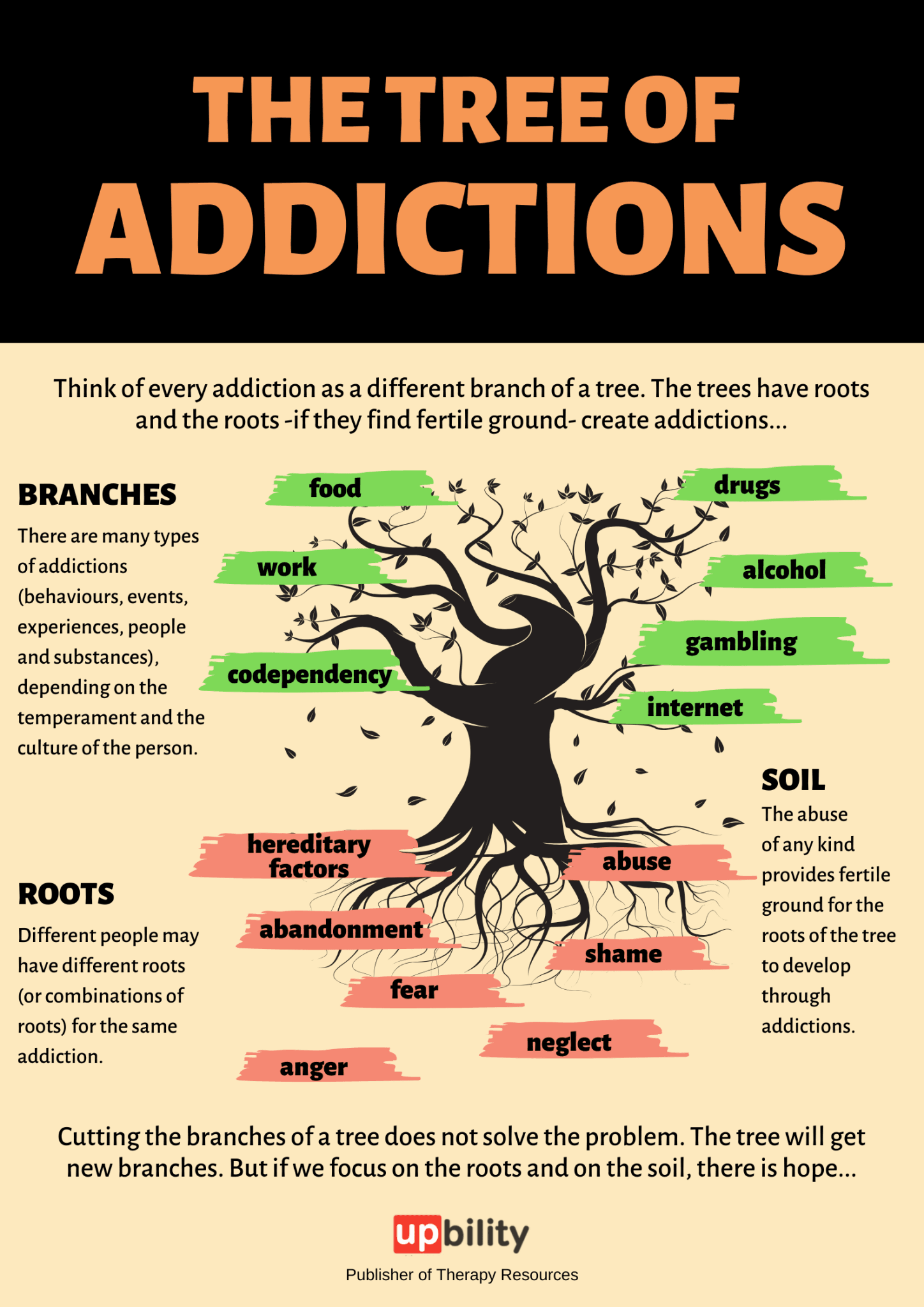 Tree Of Addiction Worksheet Happiertherapy