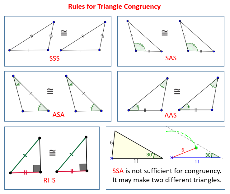 Triangle Congruence Sss And Sas Worksheets Answers