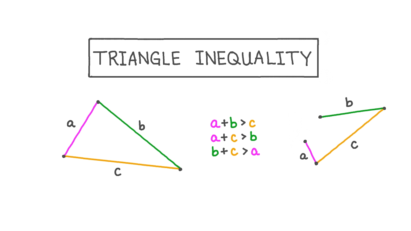 Triangle Inequality Theorem Worksheet Englishworksheet My Id