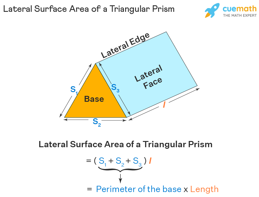 Triangular Prism Surface Area Formula Examples