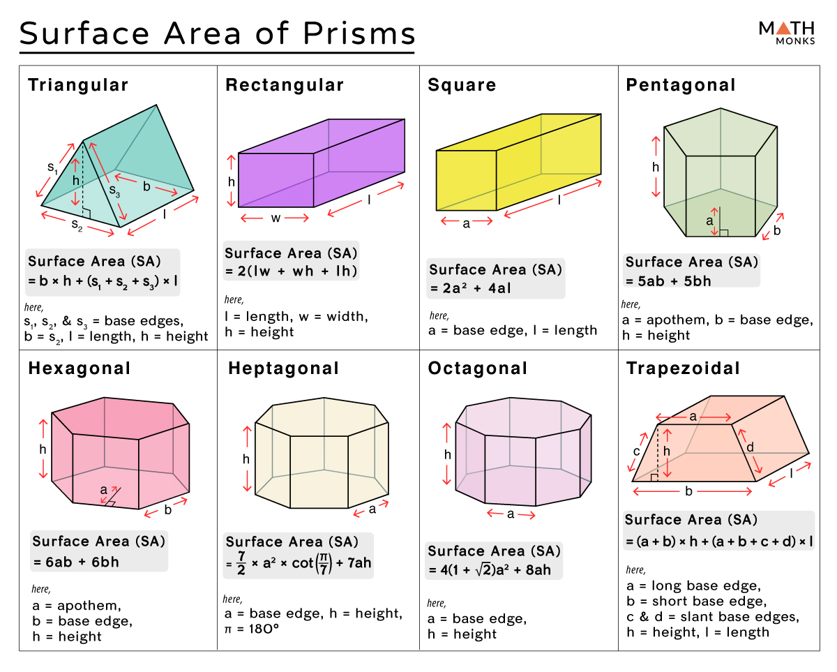 Triangular Prisms Surface Area And Volume Math Drills News And Updates