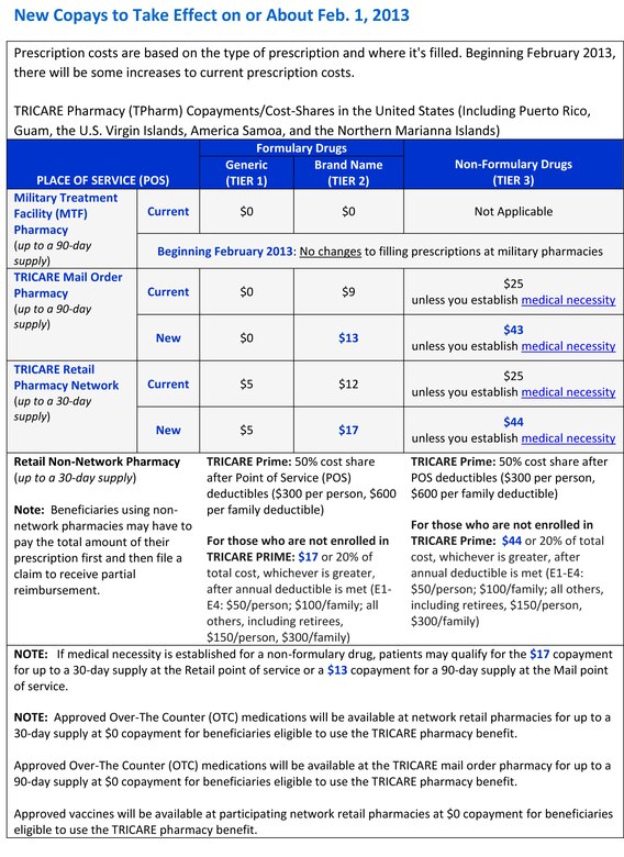 Tricare Prime Copays For 2024 Eddi Marrilee