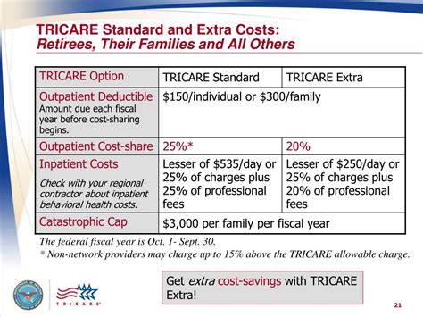 5 Tips Tricare Young Adult Cost