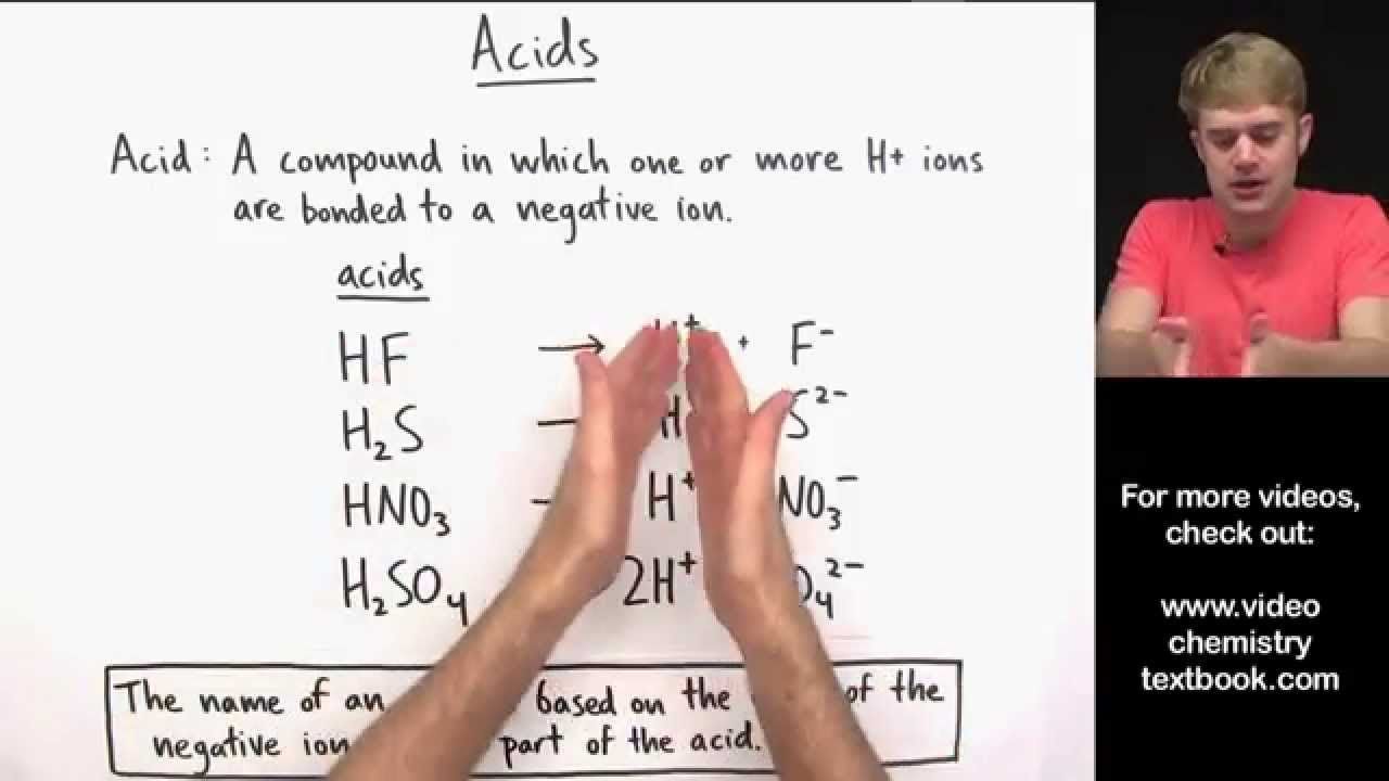 Tricks To Naming Acids