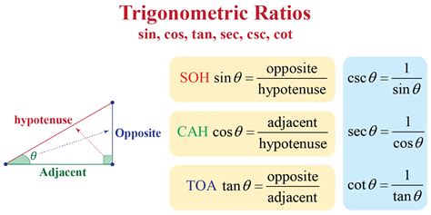 Trigonometric Ratios Definition Table Formula And Examples