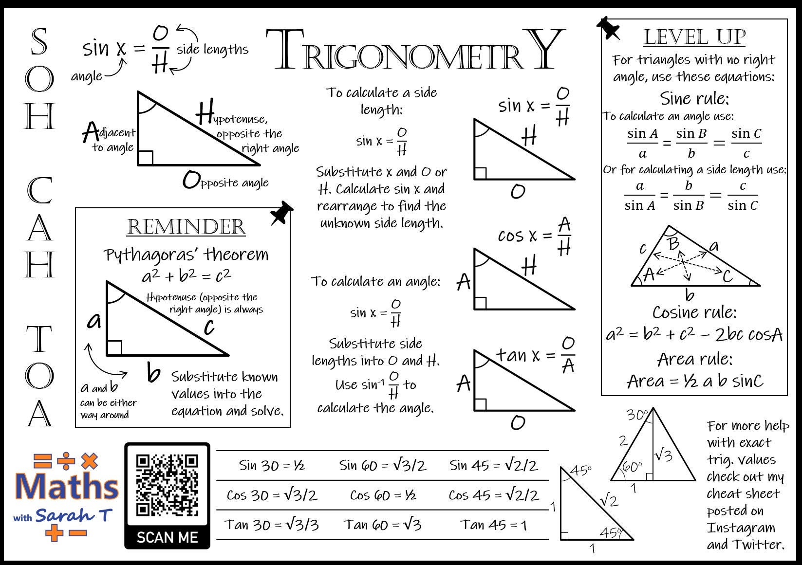 Trigonometry Review Quiz Answer Key Tips To Ace Your Test Athens