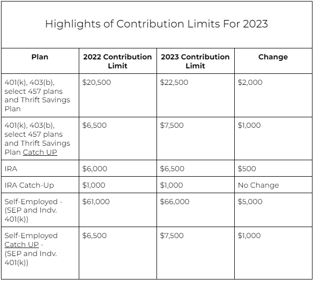 Tsp Limits 2024 Contribution Limit 2024 Cher Melany