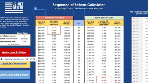 5 TSP Retirement Tips