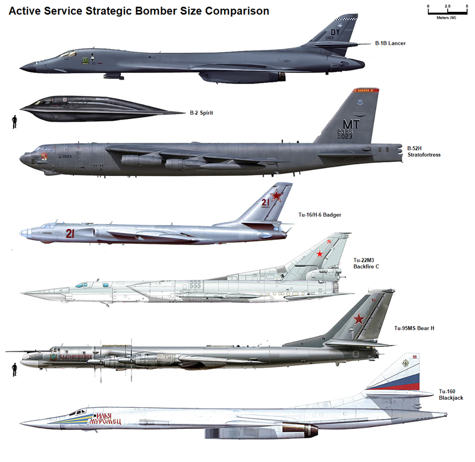 Tu 95 Vs B52