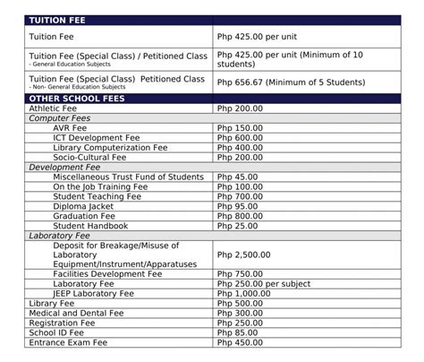 Tuition And Other School Fees University Of Science And Technology Of Southern Philippines