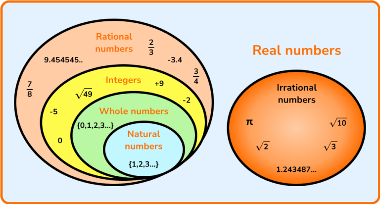 Two Different Types Of Numbers Are Shown In This Table