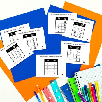 Two Step Rules In Function Tables Input Output Tables Task Cards