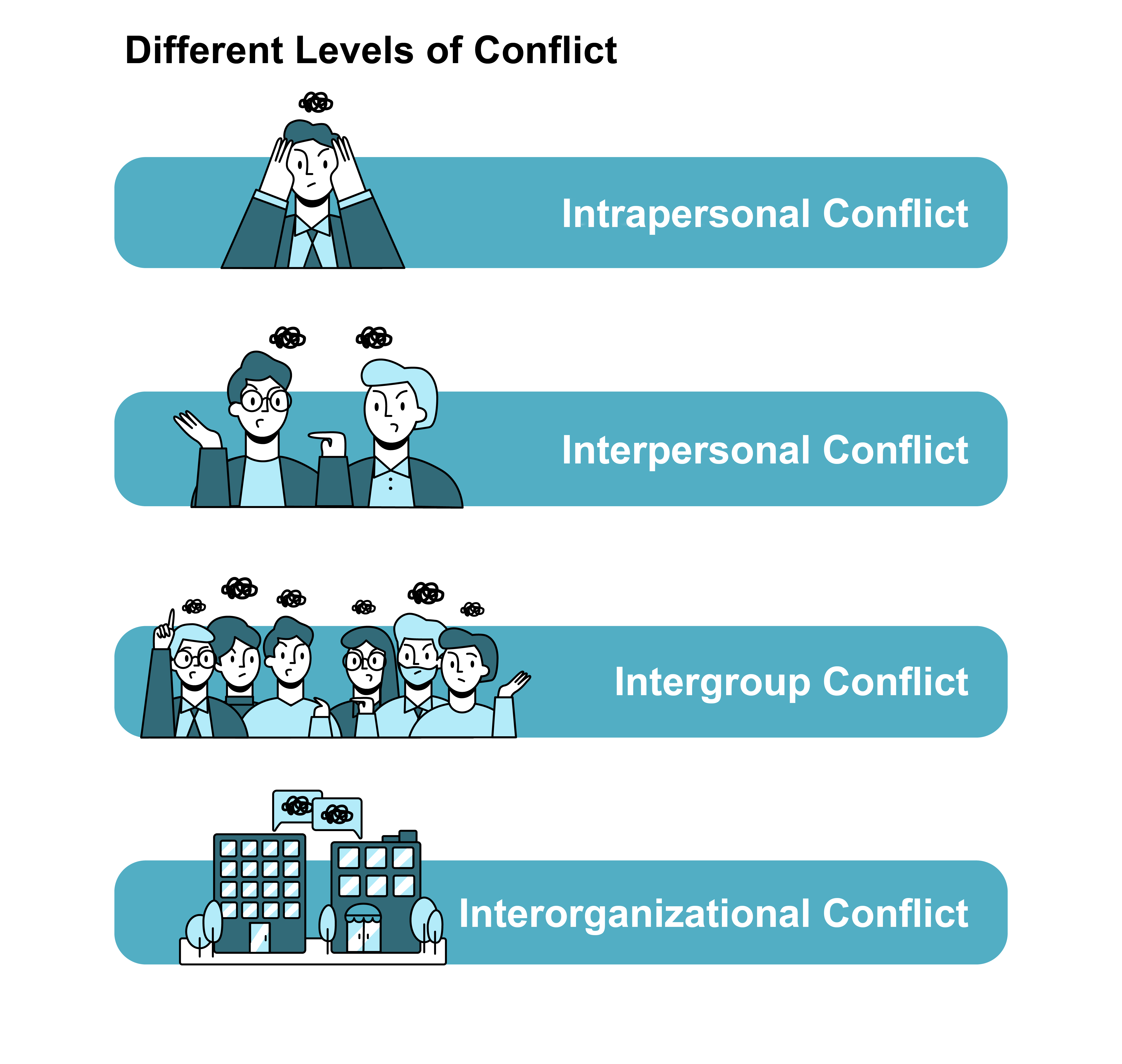 Types Of Conflict Worksheets Conflict Graphic Organizers Conflict