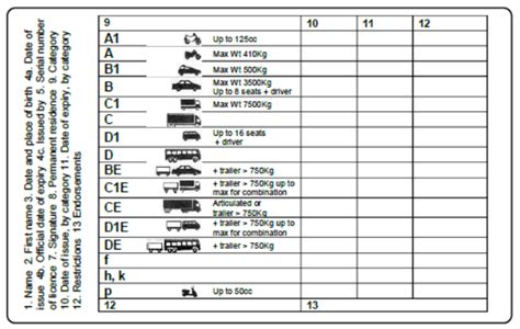 Types Of Driving License Class Rusaqweather