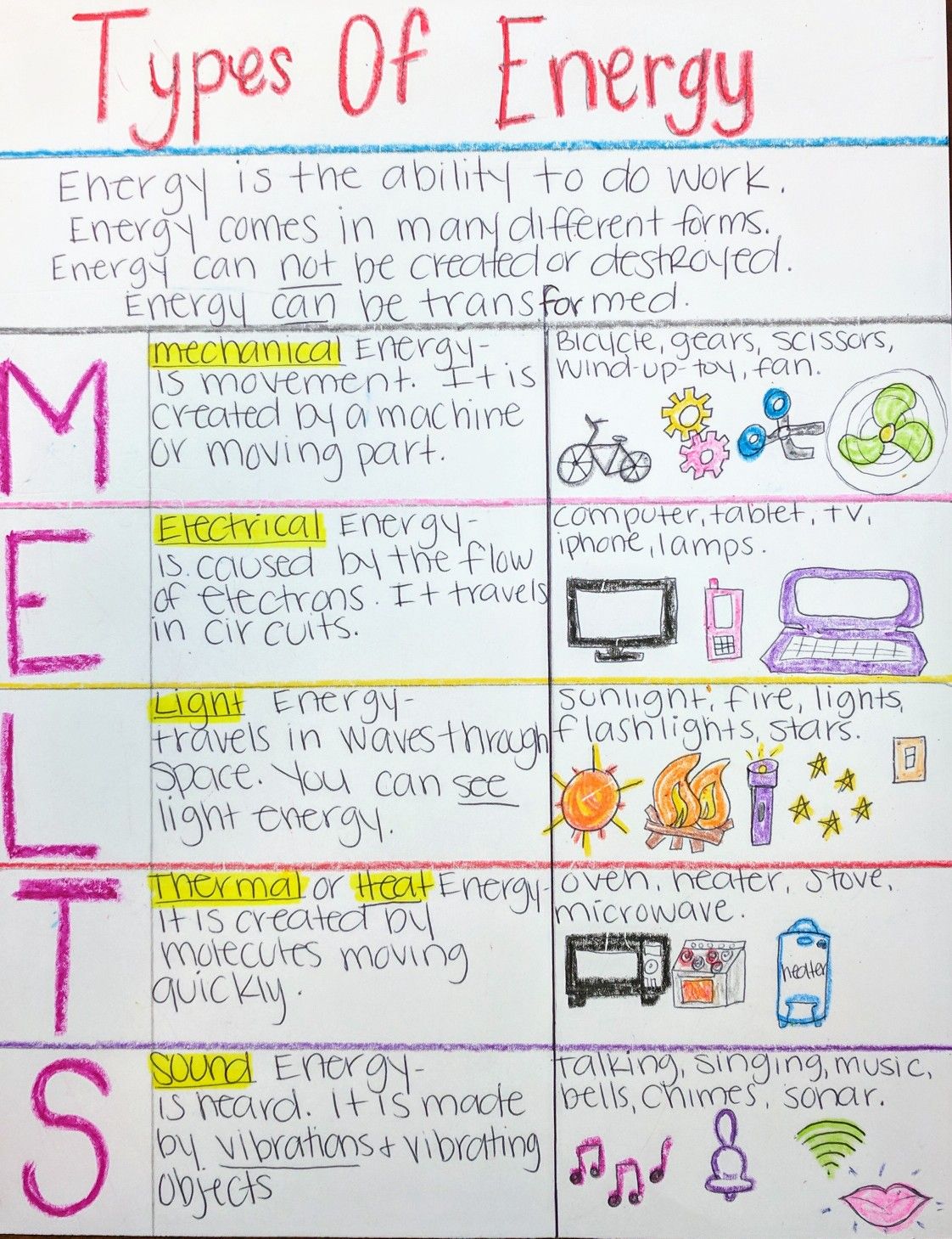 Types Of Energy Science Teaching Resources Fourth Grade Science