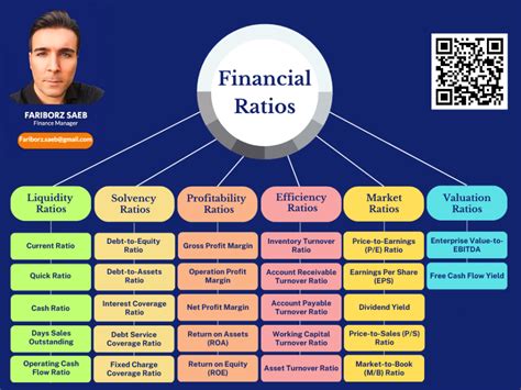 Types Of Financial Ratios Step By Step Guide With Examples, 51% Off