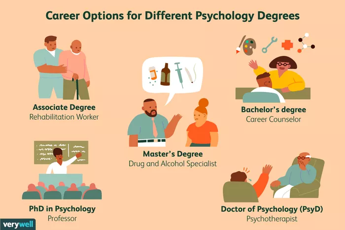 Types Of Psychology Career Options What Works For You