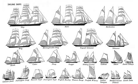 8 Historic Types of Sailing Warships