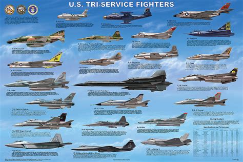 U S Air Force Aircraft List