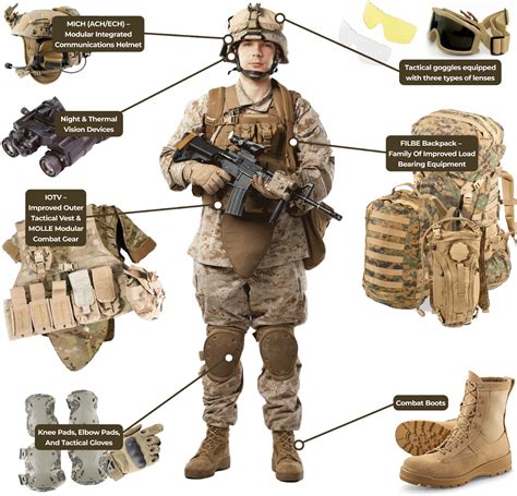 U S Army Equipment