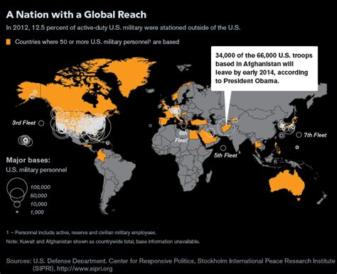 U S Military Personnel Around The World Indexmundi Blog