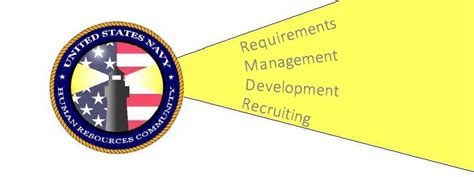 U S Navy Human Resources Community