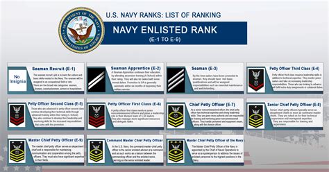 U S Navy Ranks With Insignia List Of Ranking