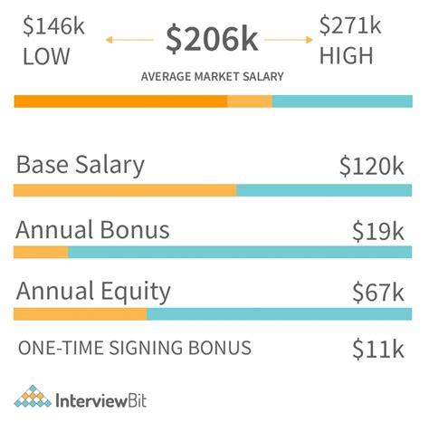 Uihc Salaries 2025 Aimee Atlante