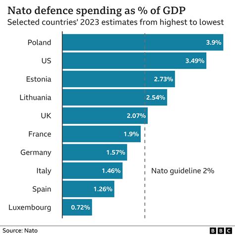 Uk Defence Spending Increase