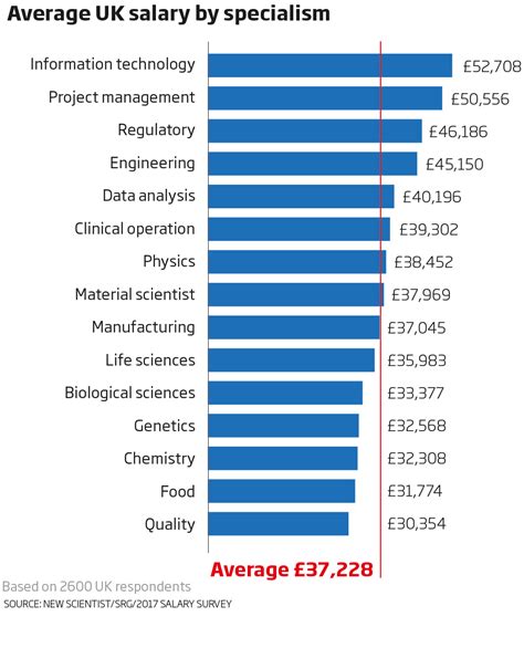 Uk Salary Guide 2024 Image To U