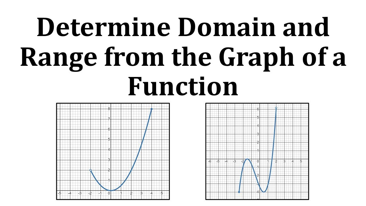 Understanding Domain And Range On A Graph