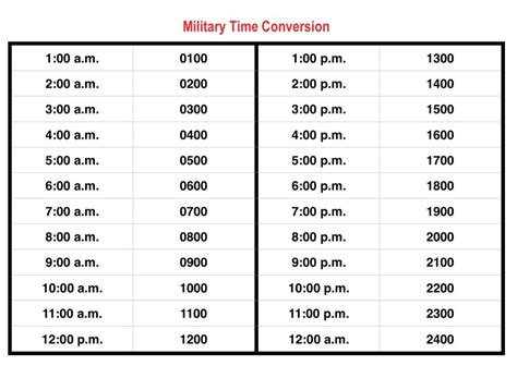 Understanding Military Time With Informative Charts