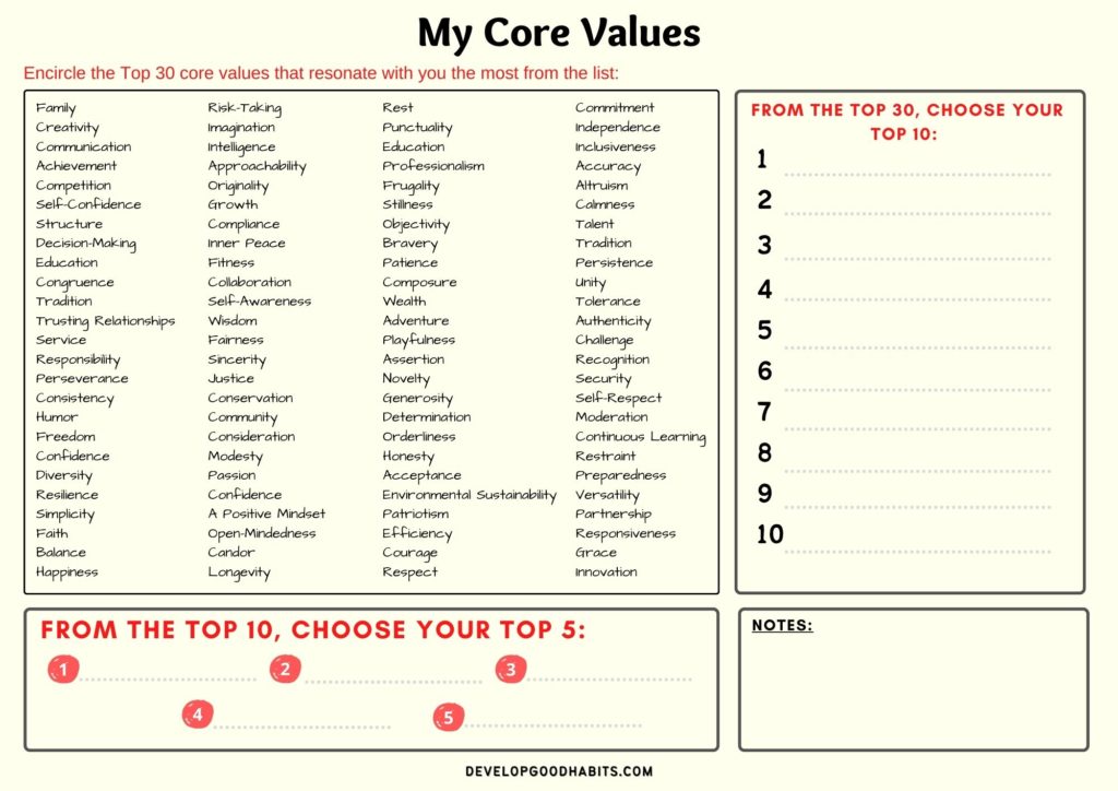 Understanding Our Core Values An Exercise For Individuals And Teams Worksheets Library