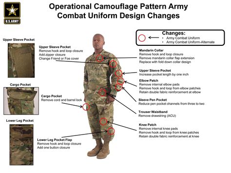 Understanding The Appearance Of An Army Uniform A Comprehensive Guide