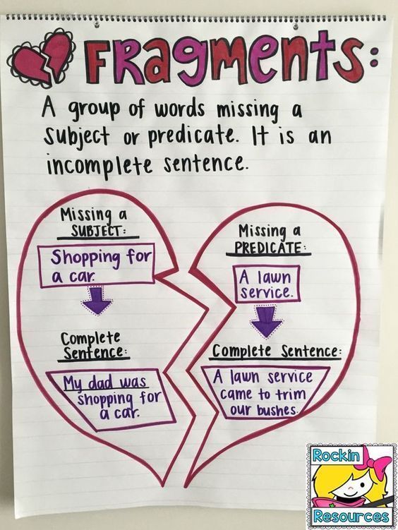 Understanding The Difference Sentences Vs Fragments In English