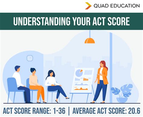 Understanding Your Act Score Learn Percentiles