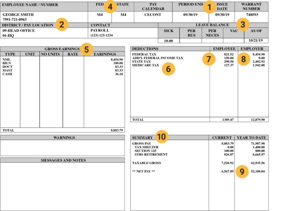 Understanding Your Paycheck Here S How To Read Your Pay Stub