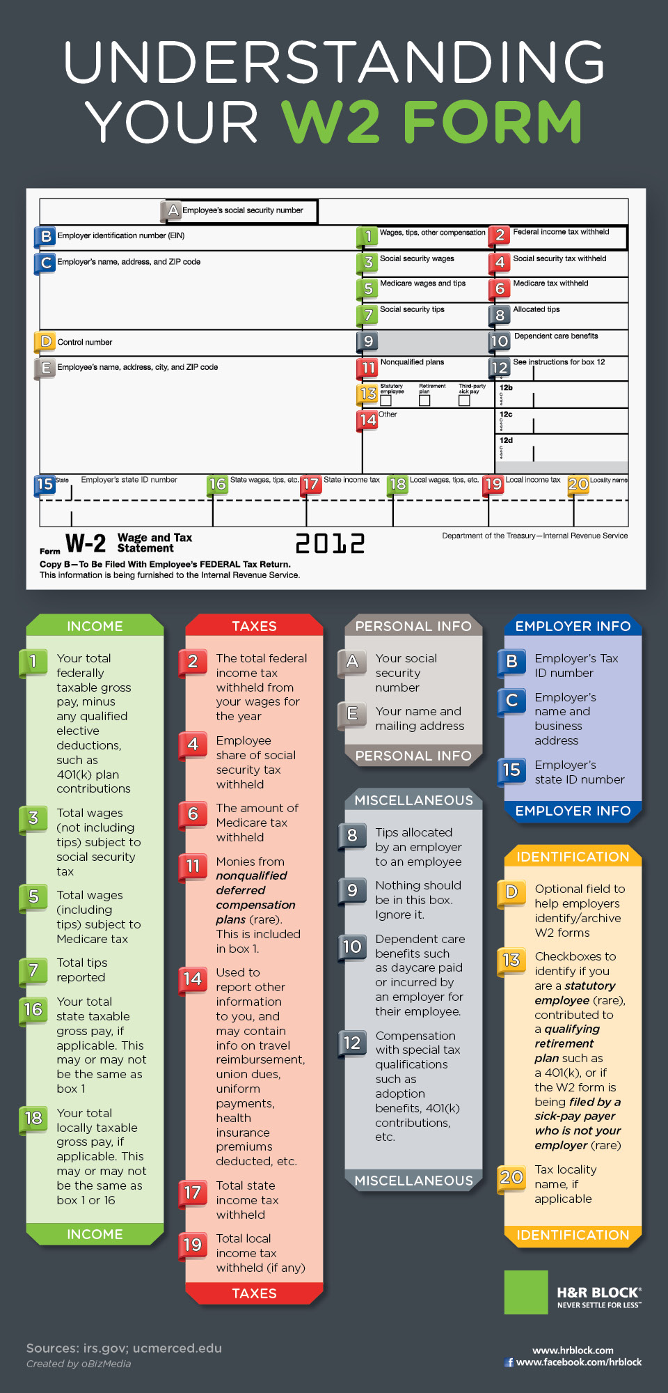 Understanding Your W2 Form Infographic Infographic List