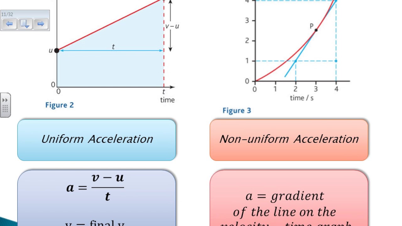 Uniform Acceleration Class 9 Motion Youtube