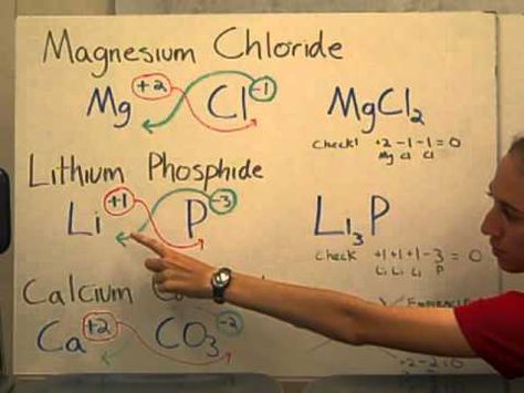 Unisprint Chemistry How To Write Chemical Formulas Tutorial 100