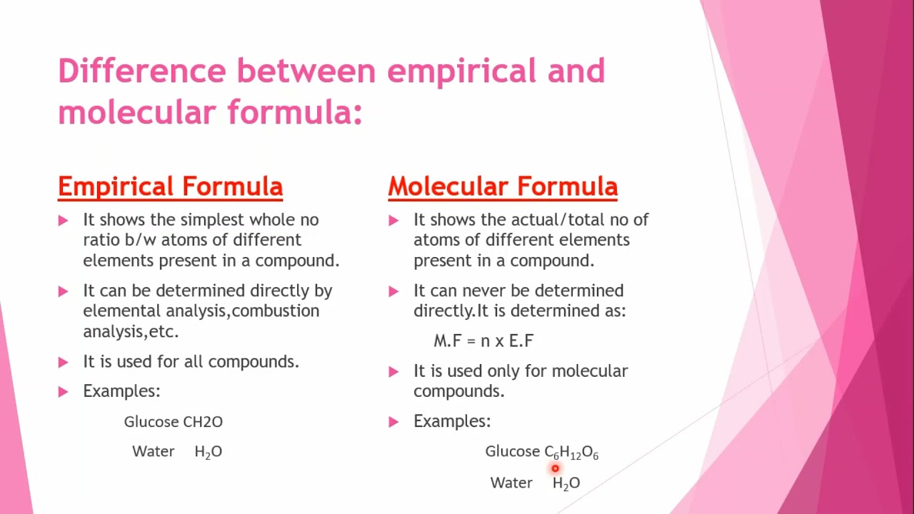 Unit 1 Empirical And Molecular Formulas Youtube