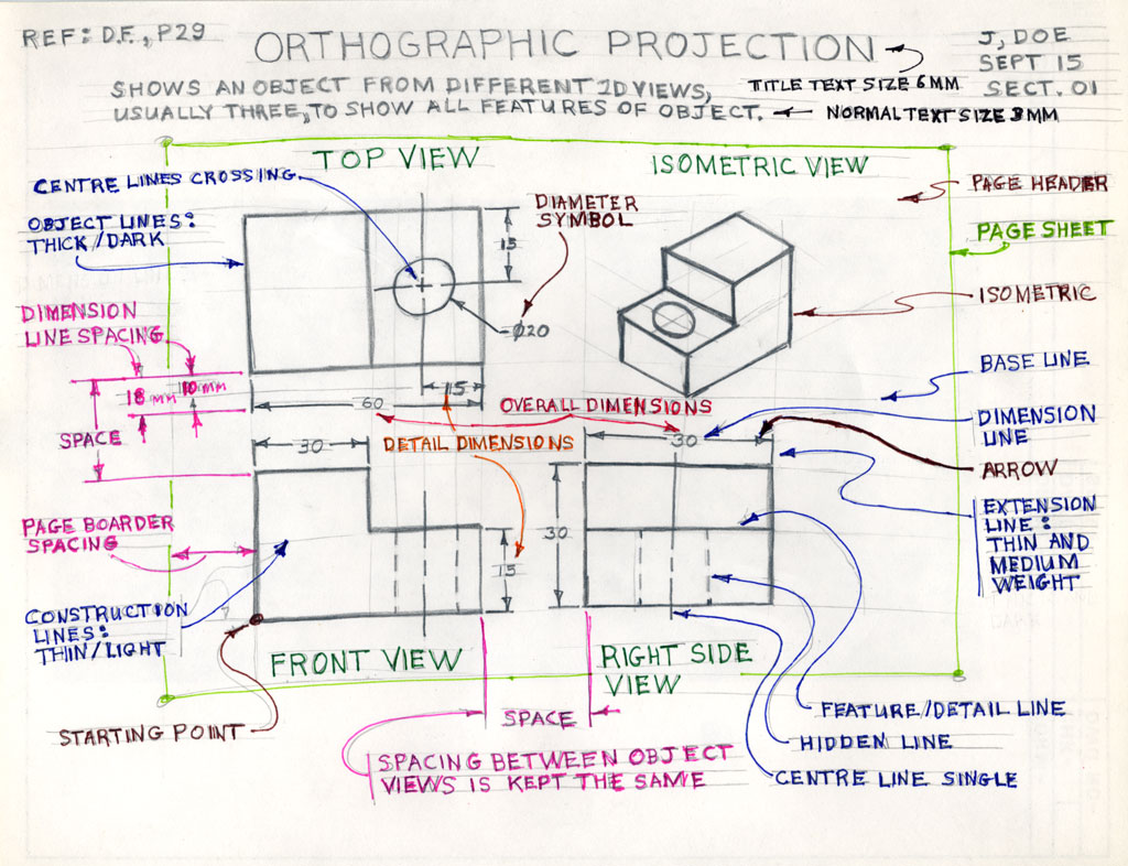 Unit 1 Sketching Orthographic Drawings Isometric Drawings