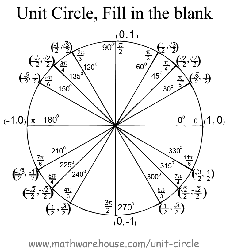 Unit Circle Worksheet With Answers Worksheet For Education