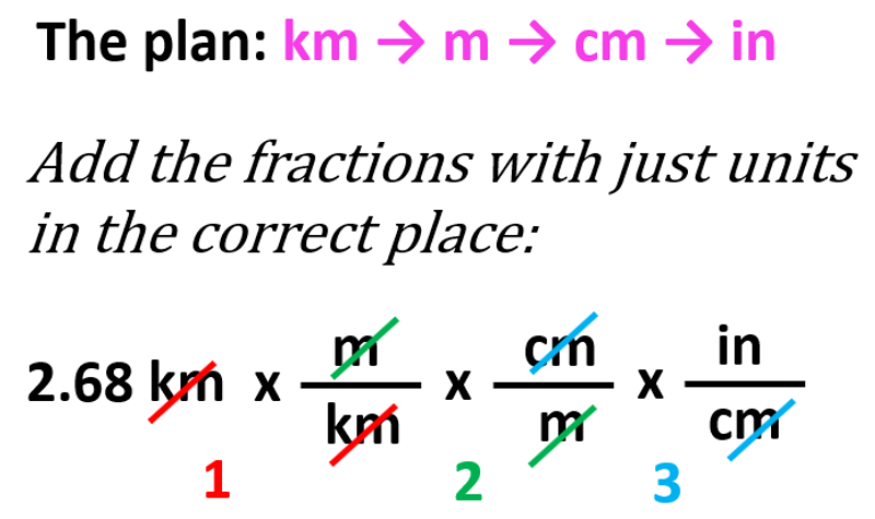 Unit Conversion How To Use Conversion Factors And Dimensional Analysis Fastercapital