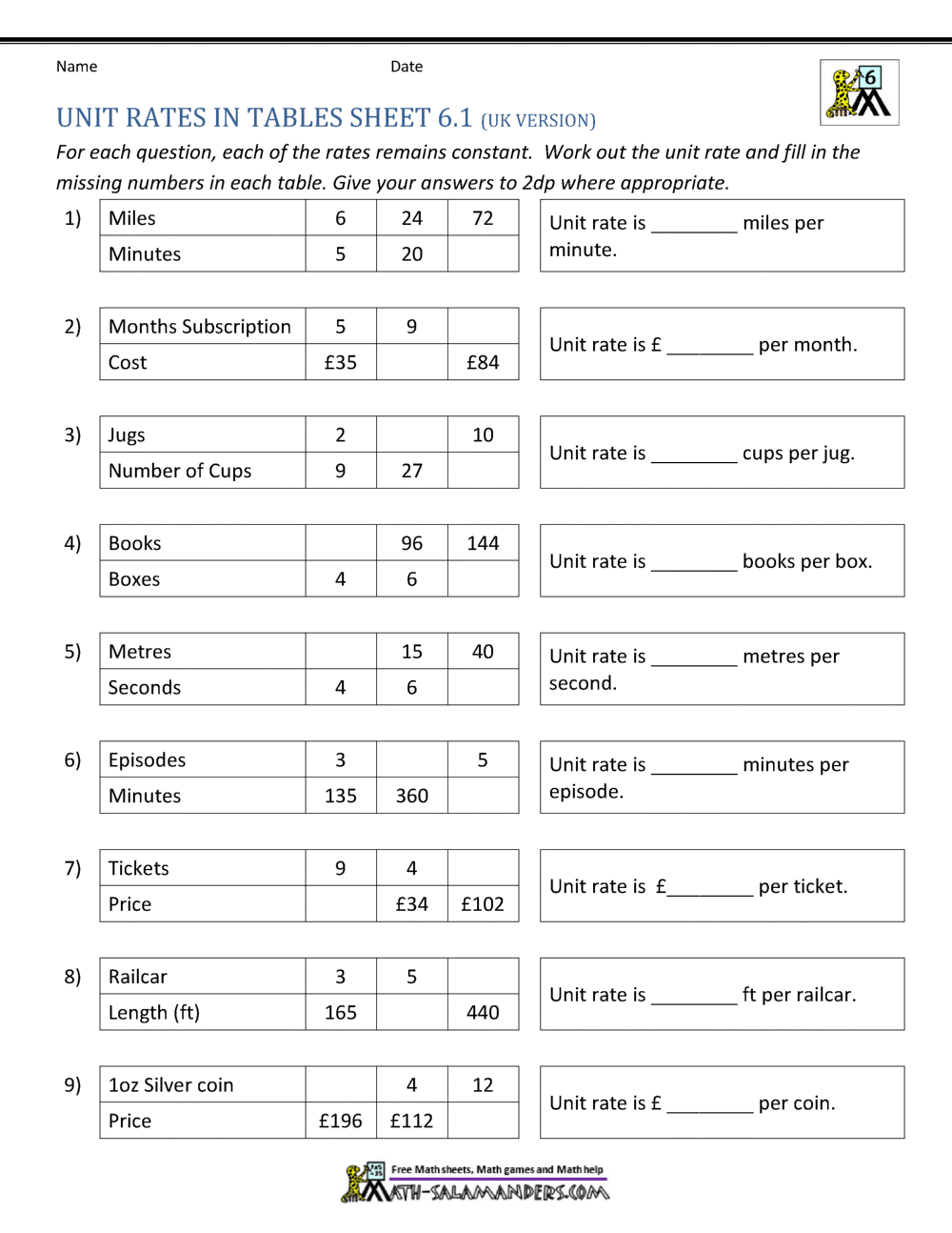 6 Ways to Master Unit Rate in 6th Grade