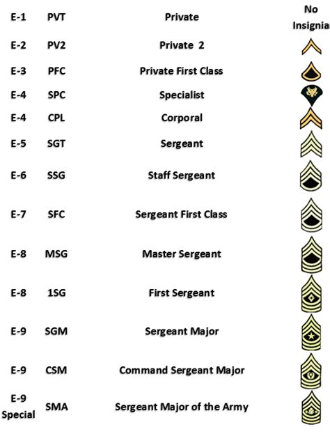 Deciphering US Army Abbreviations Made Easy