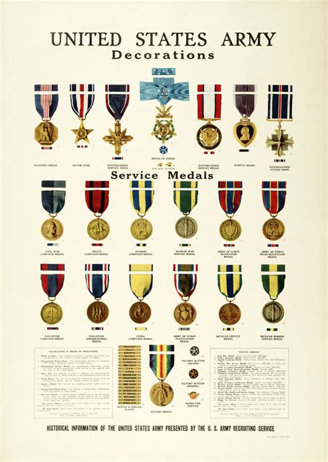 US Army Medals and Awards