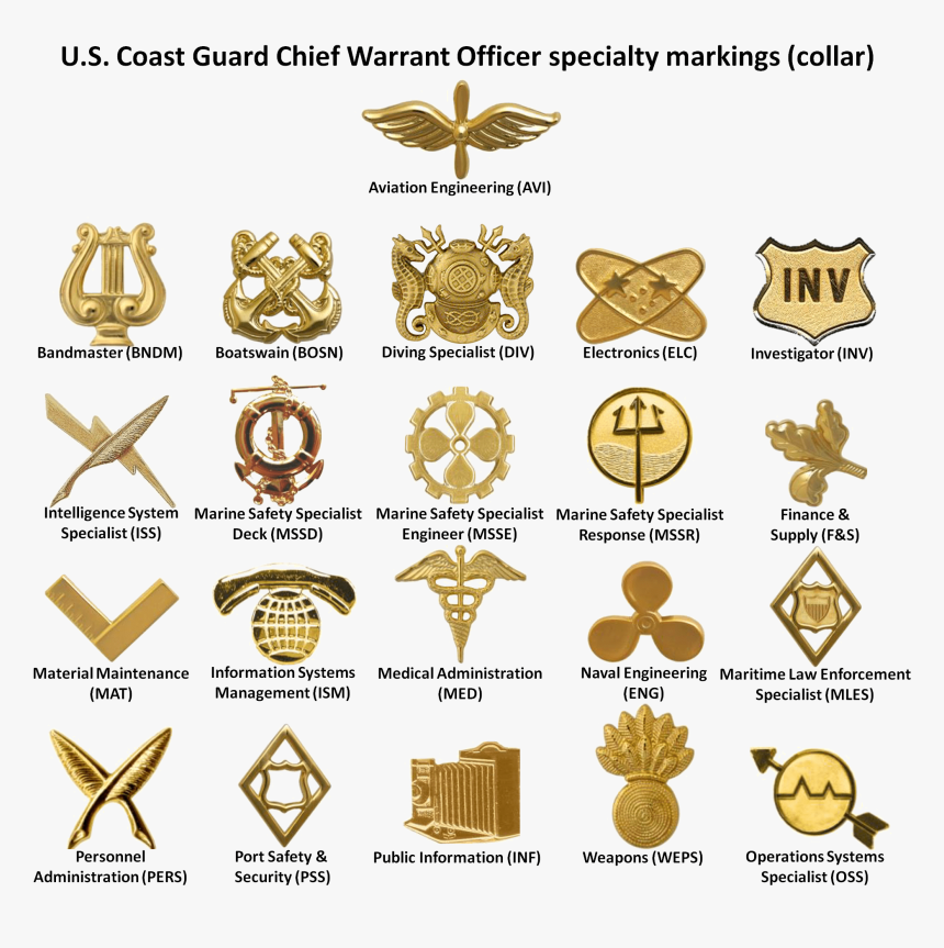 United States Coast Guard Officer Careers