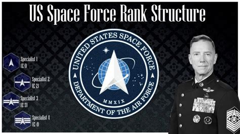 US Space Force Requirements: Eligibility and Career Paths