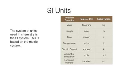 Units Of Measurements Chemistry